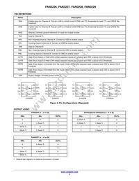 FAN3228CMX Datasheet Page 3