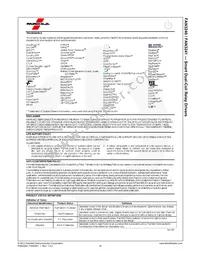 FAN3241TMX Datasheet Page 20