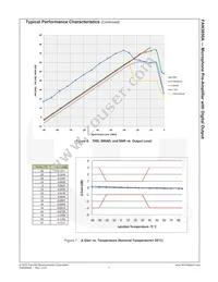 FAN3850AUC19X05 Datasheet Page 7