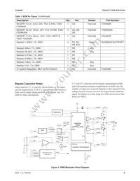 FAN5068MPX Datasheet Page 3