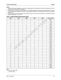 FAN5091MTCX Datasheet Page 5