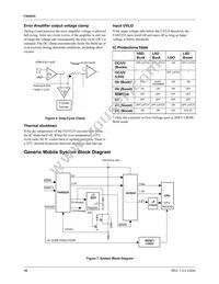 FAN5235QSC Datasheet Page 10