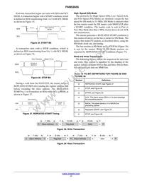 FAN53555BUC79X Datasheet Page 17
