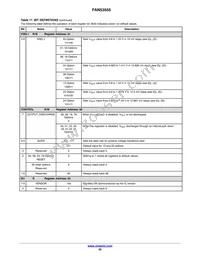 FAN53555BUC79X Datasheet Page 20