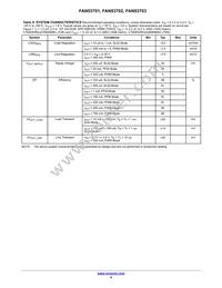 FAN53703UC48X Datasheet Page 4