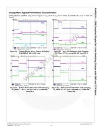 FAN54020UCX Datasheet Page 15