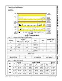 FAN6100HMMPX Datasheet Page 20