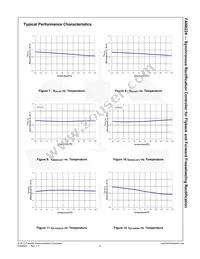 FAN6224M Datasheet Page 10