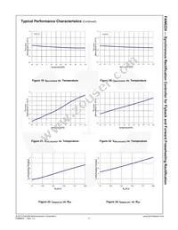 FAN6224M Datasheet Page 12