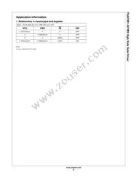 FAN7081M-GF085 Datasheet Page 6