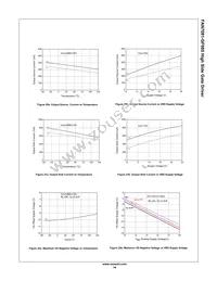 FAN7081M-GF085 Datasheet Page 14