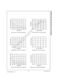 FAN7083CM_F085 Datasheet Page 15