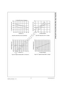 FAN7083CM_F085 Datasheet Page 17