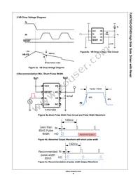 FAN7083MX-GF085 Datasheet Page 9