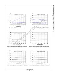FAN7083MX-GF085 Datasheet Page 11