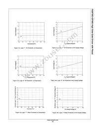 FAN7083MX-GF085 Datasheet Page 12