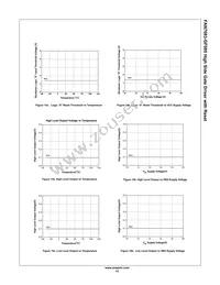 FAN7083MX-GF085 Datasheet Page 13