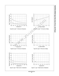 FAN7083MX-GF085 Datasheet Page 15