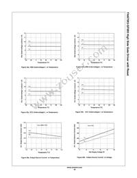 FAN7083MX-GF085 Datasheet Page 16