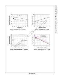 FAN7083MX-GF085 Datasheet Page 17