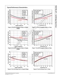 FAN7380MX-OP Datasheet Page 7