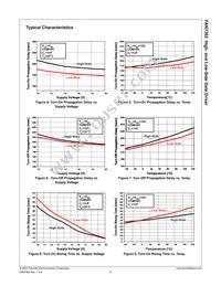 FAN7382N Datasheet Page 7