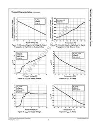 FAN7382N Datasheet Page 9