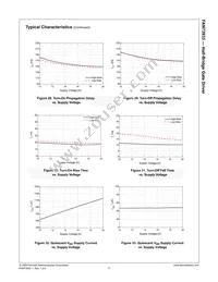 FAN73933M Datasheet Page 12