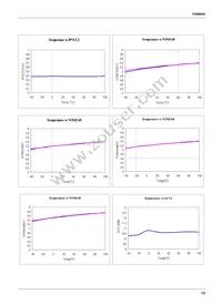 FAN8040G3X Datasheet Page 13