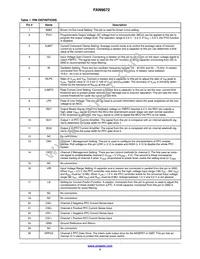 FAN9672Q Datasheet Page 4