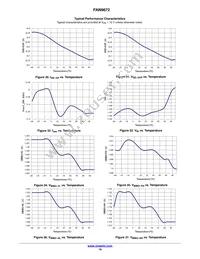 FAN9672Q Datasheet Page 19