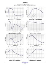 FAN9672Q Datasheet Page 20