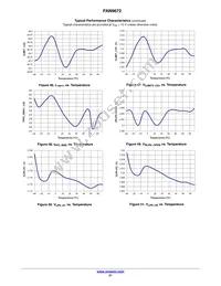 FAN9672Q Datasheet Page 21