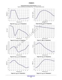 FAN9673Q Datasheet Page 20