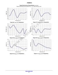 FAN9673Q Datasheet Page 21