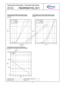 FB20R06W1E3B11HOMA1 Datasheet Page 10