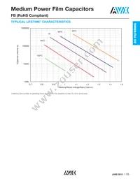 FB37M6C0206KC Datasheet Page 5