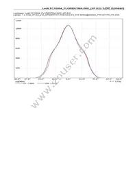 FC15004_FLORENTINA-WW Datasheet Page 3