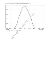 FC15004_FLORENTINA-WW Datasheet Page 5