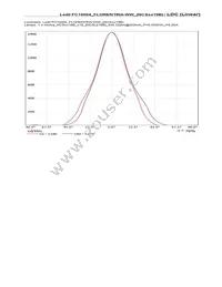 FC15004_FLORENTINA-WW Datasheet Page 10