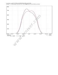 FC15004_FLORENTINA-WW Datasheet Page 15