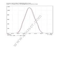 FC15004_FLORENTINA-WW Datasheet Page 16