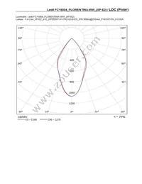 FC15004_FLORENTINA-WW Datasheet Page 17