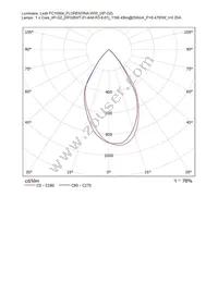 FC15004_FLORENTINA-WW Datasheet Page 18