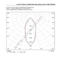 FC15004_FLORENTINA-WW Datasheet Page 20