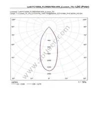 FC15004_FLORENTINA-WW Datasheet Page 21