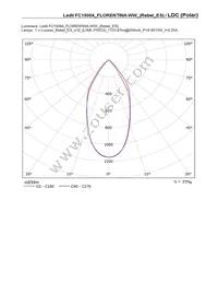 FC15004_FLORENTINA-WW Datasheet Page 22