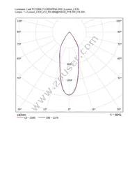 FC15004_FLORENTINA-WW Datasheet Page 23