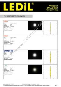 FCA12077_IRIS Datasheet Page 8