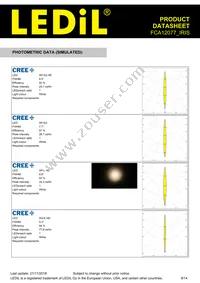 FCA12077_IRIS Datasheet Page 9